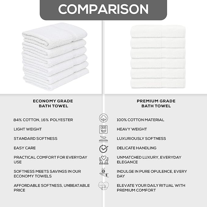 GOLD TEXTILES 48 White Economy Bath Towels Bulk (24x48 Inch) Cotton Blend for Softness-Commercial Grade Easy Care