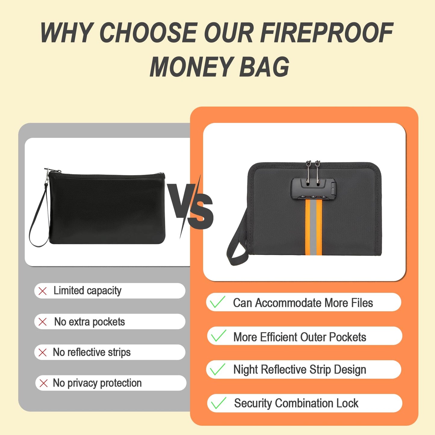Fireproof Money Bag,Money Bag with Lock and Zipper,Safe Fireproof Waterproof,Suitable for Cash, Mobile Phones, Keys, Credit Cards