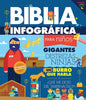 Biblia Infográfica Para Niños (Bible Infographics for Kids) - Hardcover