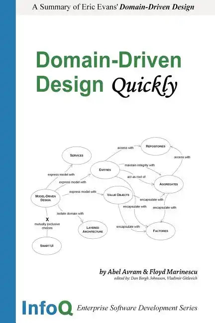 Domain-Driven Design Quickly - Paperback