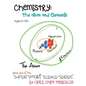 Chemistry: The Atom and Elements - Hardcover