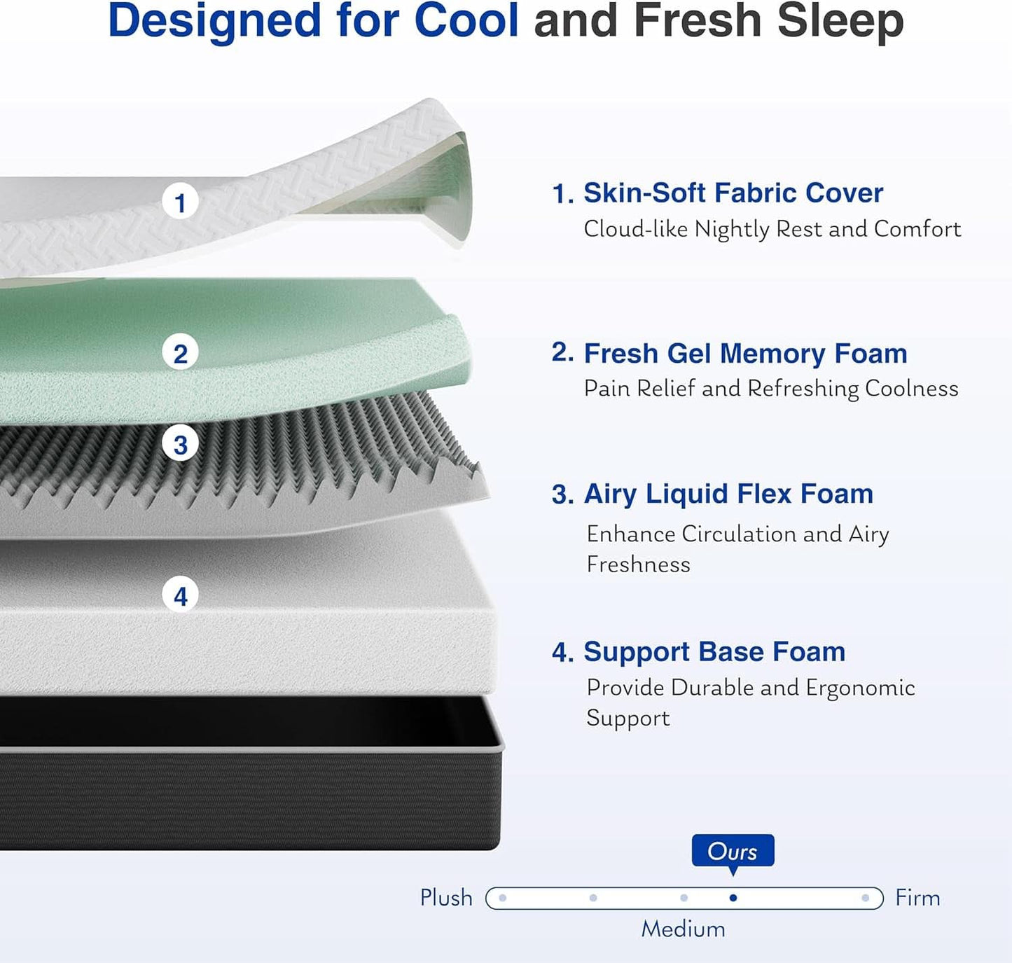 Queen Memory Foam Mattress Gel Cooling CertiPur US Certified