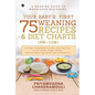 Your Baby's First 75 Weaning recipes and Diet Charts (6M-12M): A weaning guide to nourished beginning - Paperback
