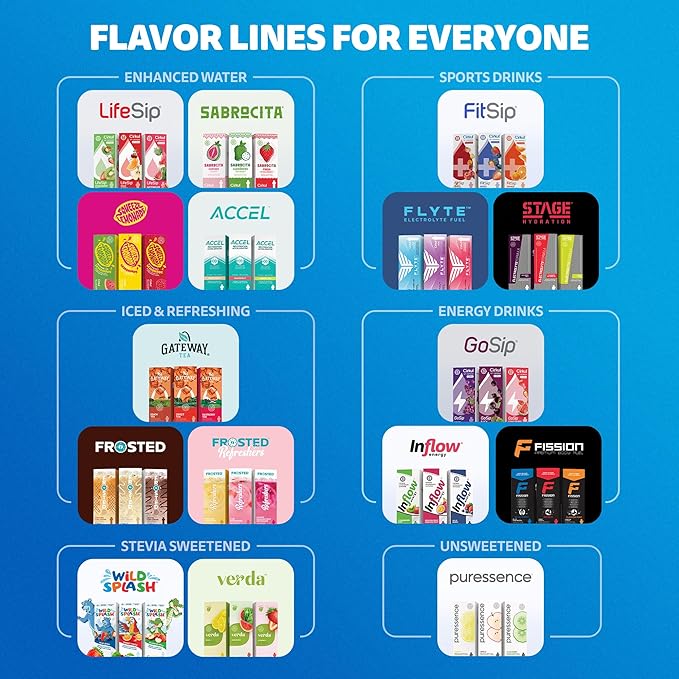 Cirkul Inflow Energy Flavor Cartridge Variety Pack with Caffeine, 6-Pack (2 Passion Fruit Dragon Fruit, 2 Wild Berry, 2 Watermelon), No Sugar, Zero Calorie Drink Mix