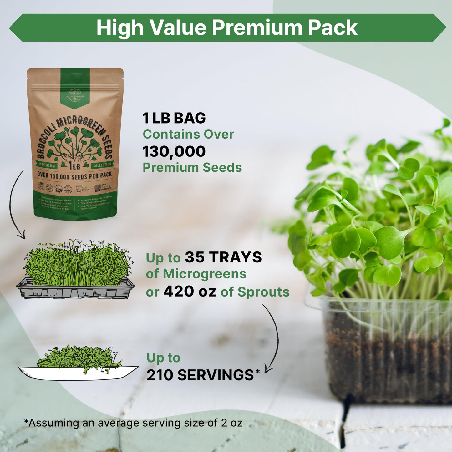Organo Republic Broccoli Sprouting & Microgreens Seeds - Non-GMO, Heirloom Sprout Seeds Kit, 1lb Resealable Bag for & Growing Microgreens in Soil, Coconut Coir, Aerogarden & Hydroponic