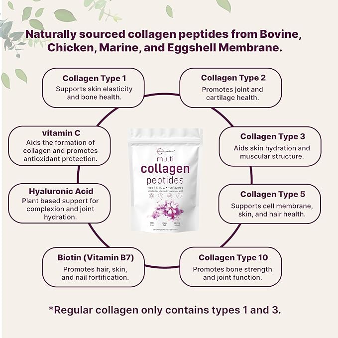 Micro Ingredients Multi Collagen Peptides Powder, 2lb | Type I, II, III, V, X + Biotin, Vitamin C & Hyaluronic Acid | Unflavored | Supports Hair, Skin & Joint Health | Keto, Non-GMO