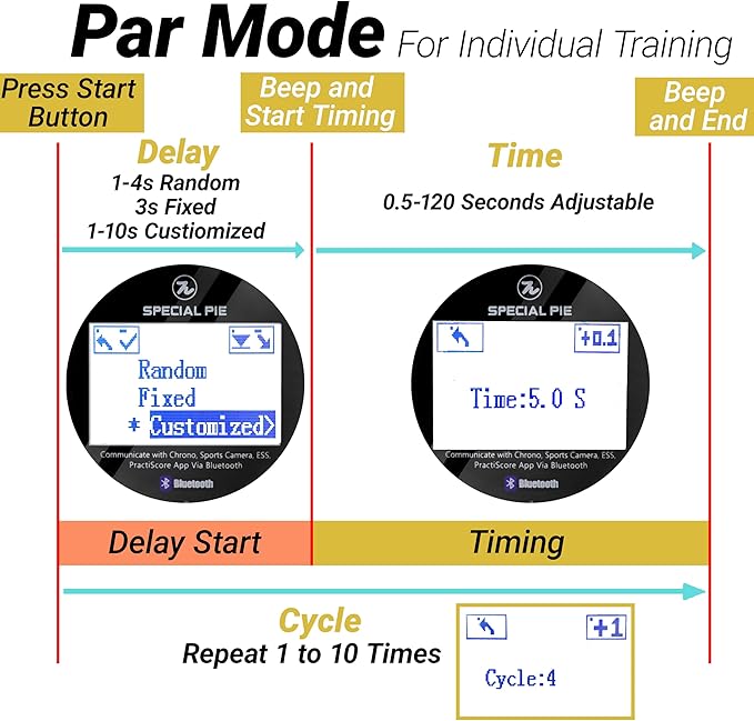 Shot Timer for Shooting - Upgraded Shooting Timer for Training & Dry Fire Practice, Loud Buzzer and Auto-Backlight, Ideal for IPSC, IDPA, USPSA
