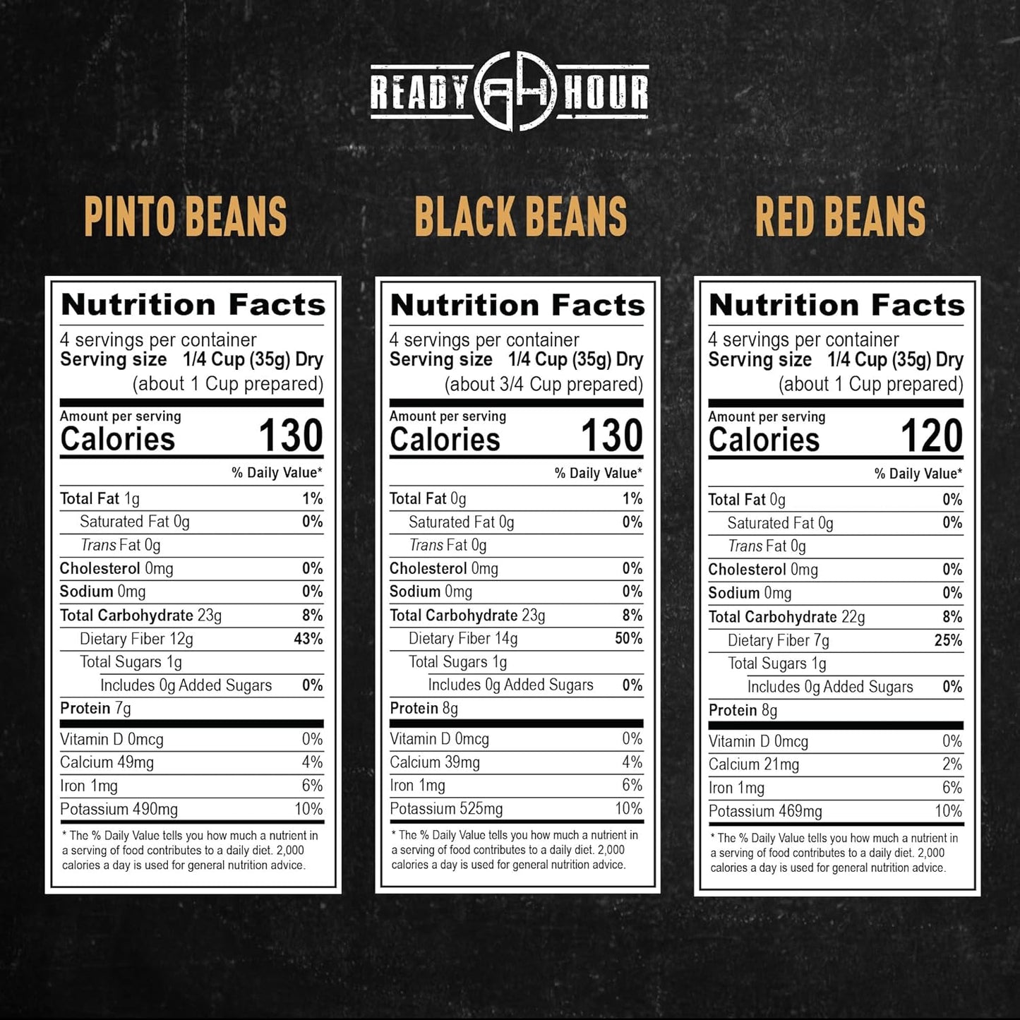 Ready Hour Beans Trio with Rice Kit Bucket (100 Servings) Survival Beans and Rice, Survival Food Storage, Emergency Preparedness Food, Prepper, Easy Prep, 30-Year Shelf Life