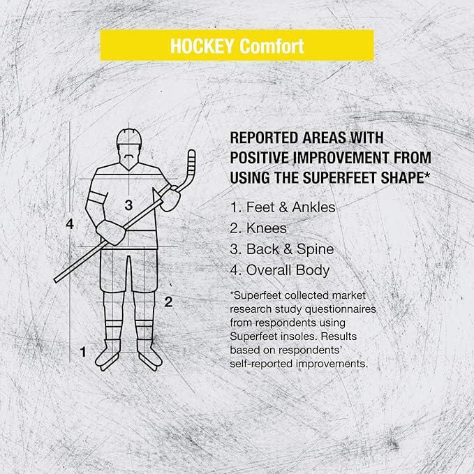 Superfeet Hockey Cushion Insoles - Foam Shoe Inserts for Skates - Professional Grade - Skate Size 9-10