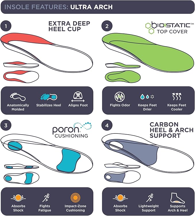 3810 Ultra Arch Support – Foam Cushion Insoles for Men & Women w/Metatarsal Pad, Plantar Fasciitis Relief, Morton's Neuroma Metatarsalgia Orthotics, Heavy Impact Shoe Insert(M 9, W 11) 2-Pack