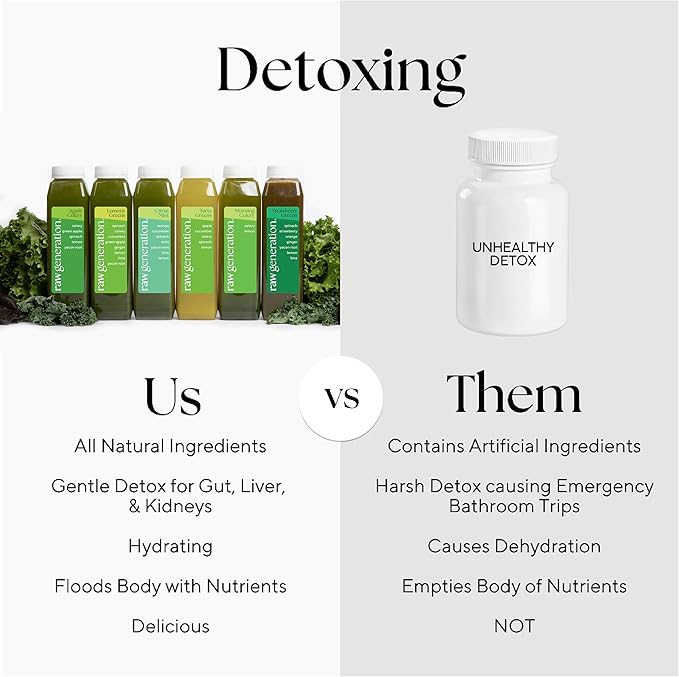 Raw Generation 10-Day Lower Sugar Cleanse - Boost Digestion & Eliminate Bloating/Gut, Colon, Liver/Less Sugar & 35gProtein Daily/Non-GMO, 100% Plant-Based Juices