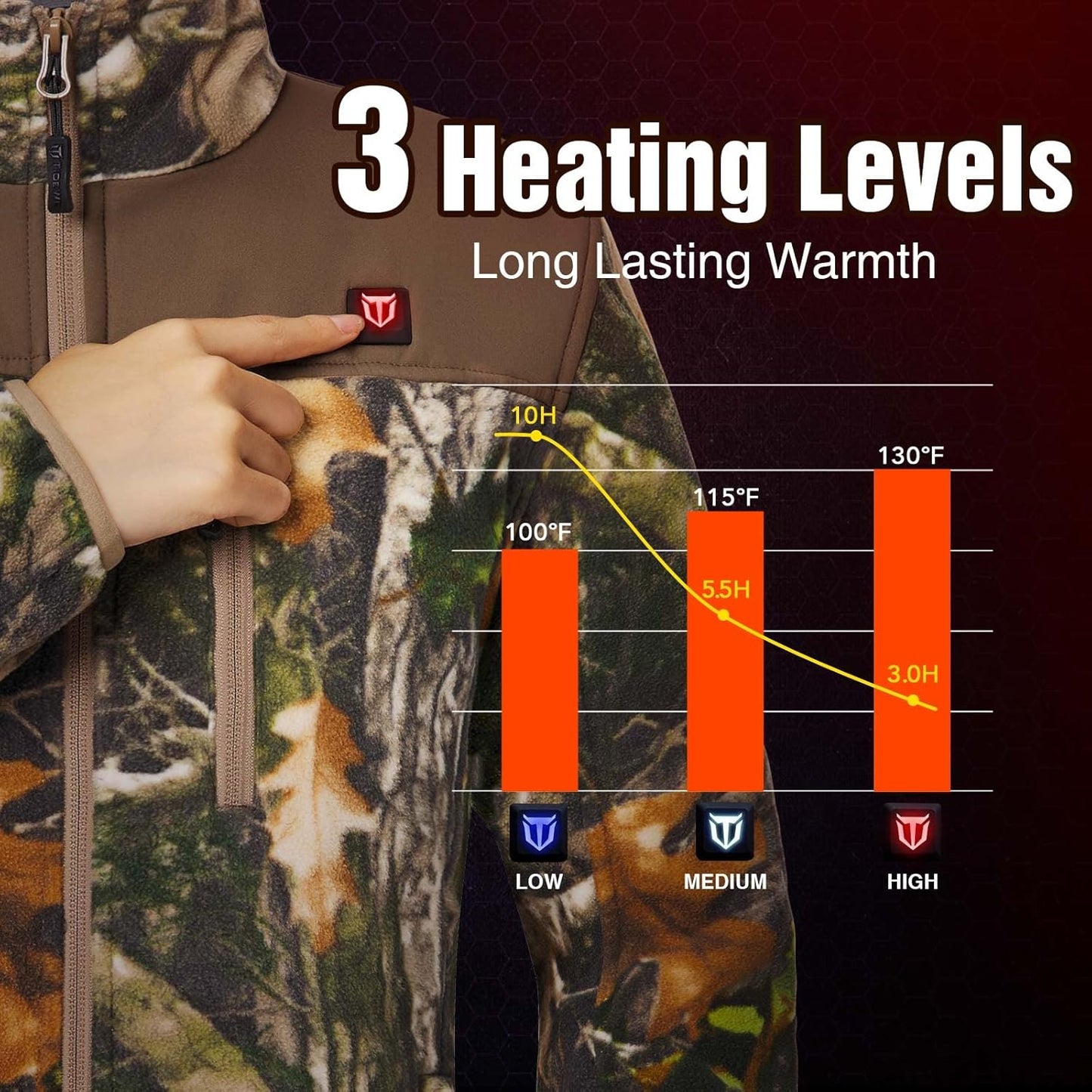 TIDEWE Women’s Heated Jacket Fleece with Battery Pack, Rechargeable Coat for Hunting (Black, Camo, Size S-XXL)