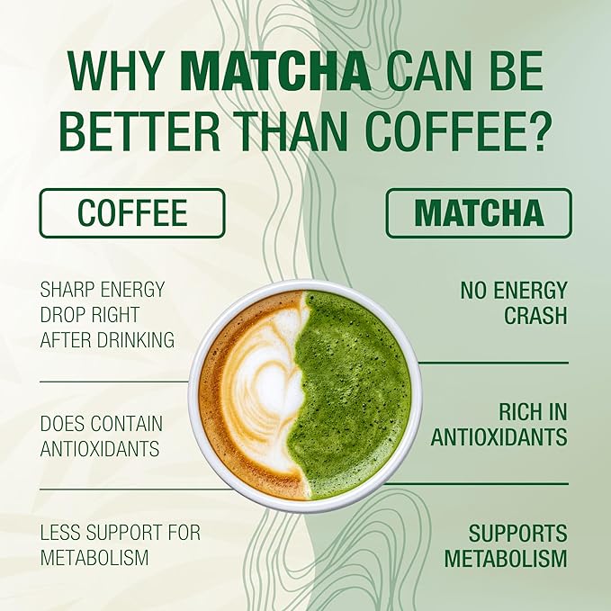 Organic Matcha Green Tea Powder (1lb) – Certified USDA Organic Powder for Matcha Latte, Tea, and Smoothies – Kosher, Non-Gmo, Antioxidant Rich by Total Tea