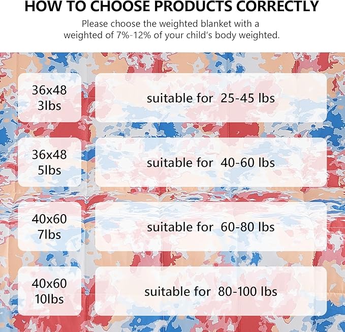 L'AGRATY Weighted Blanket - 36"x48" 5lbs Weighted Blanket Microfiber Material with Glass Beads Small Blanket for All-Season Summer Fall Winter Soft Thick Blanket