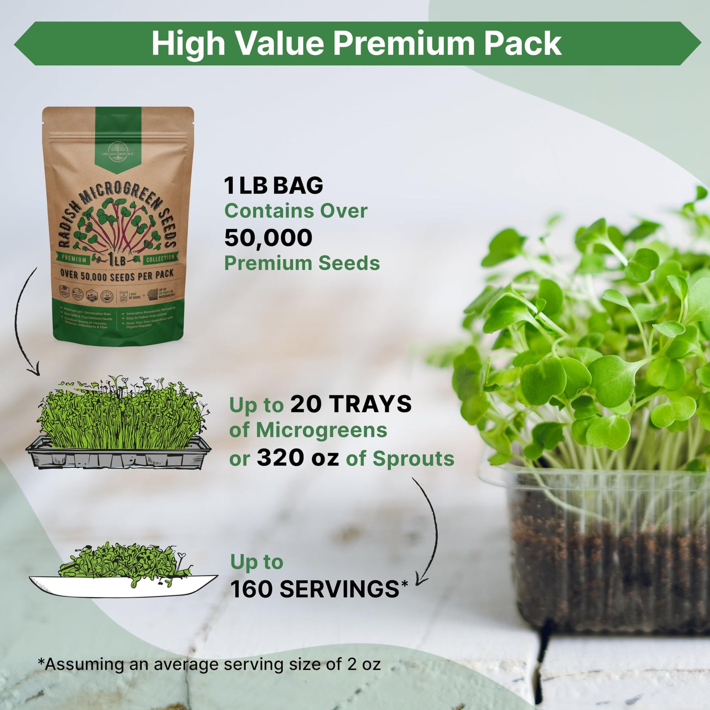 Organo Republic Broccoli Sprouting & Microgreens Seeds - Non-GMO, Heirloom Sprout Seeds Kit, 1lb Resealable Bag for & Growing Microgreens in Soil, Coconut Coir, Aerogarden & Hydroponic