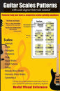 Guitar Scales Patterns with scale degree/ intervals notated: You hear you forget, You see you remember(these scales patterns), You do you understand ( - Paperback