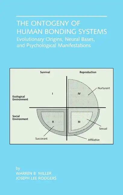 The Ontogeny of Human Bonding Systems: Evolutionary Origins, Neural Bases, and Psychological Manifestations - Hardcover