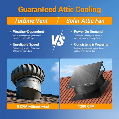 12" Solar Attic Vent Fan -55W