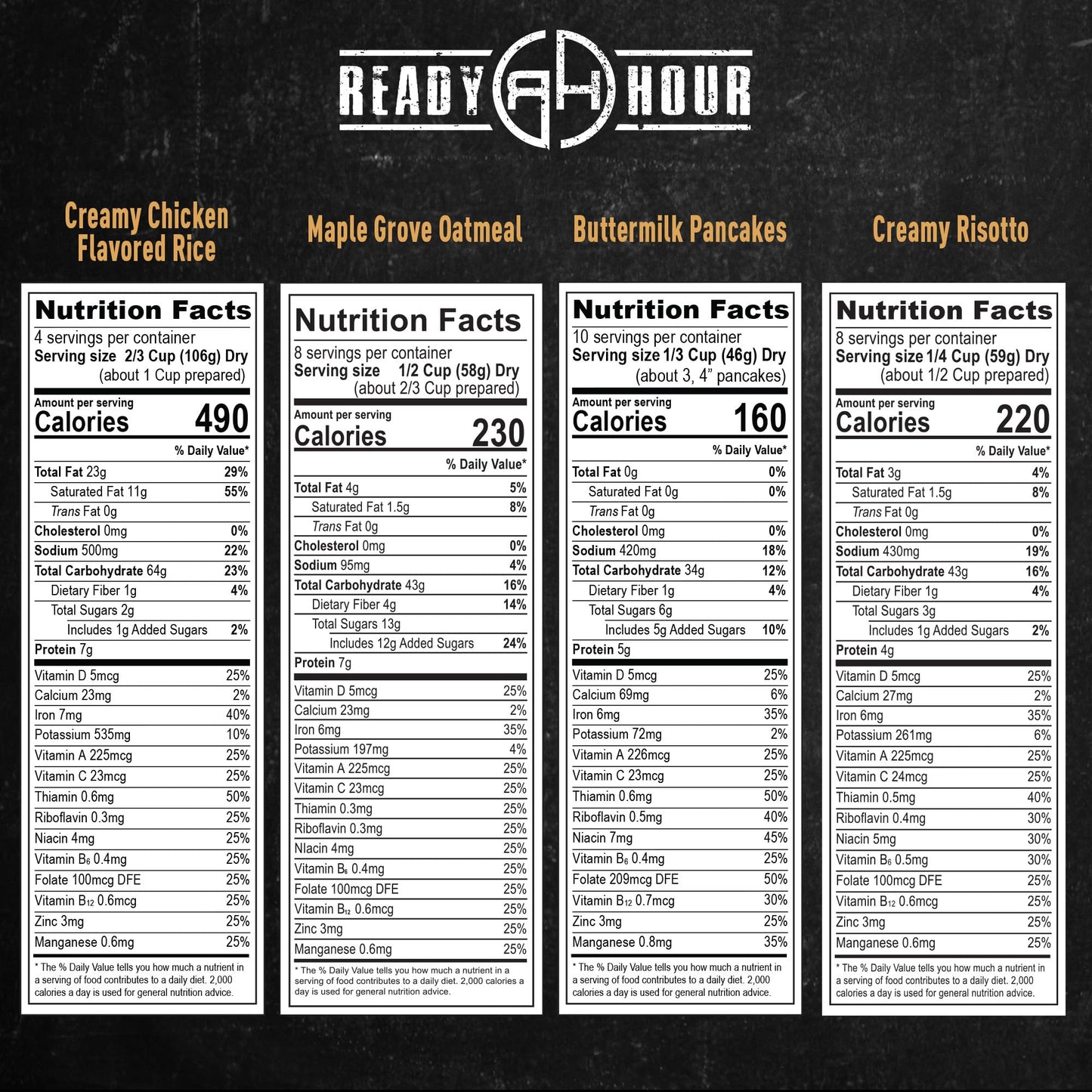 Ready Hour 72-Hour Emergency Food Kit Sample - Survival Meals Variety Pack for Disaster Prep, Freeze-Dried/Dehydrated Camping Food, Bug Out Bag MRE Alternative, Preparedness & Power Outage Supplies