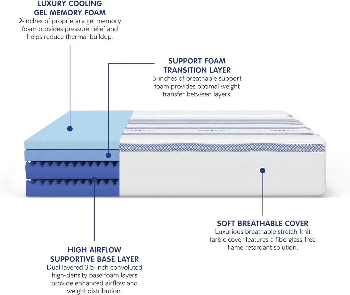 Gel Memory Foam Mattress Certipur US Certified Twelve Inches