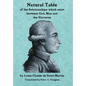 Natural Table: Natural Table of Correspondences Which Exist Between God, Man and the Universe - Hardcover