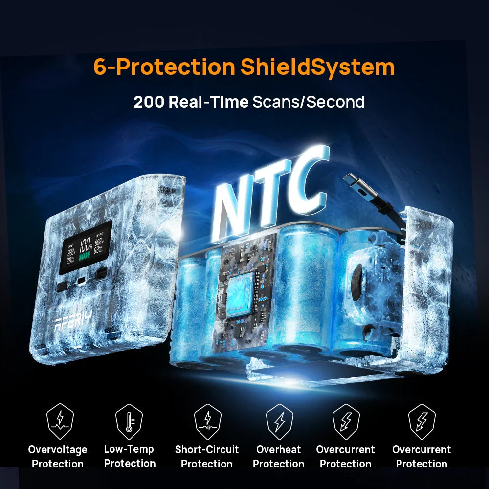 AFERIY | Nano100 | Portable Power Station 145W