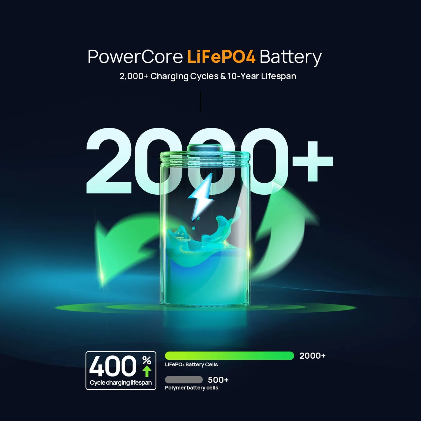 AFERIY | Nano100 | Portable Power Station 145W