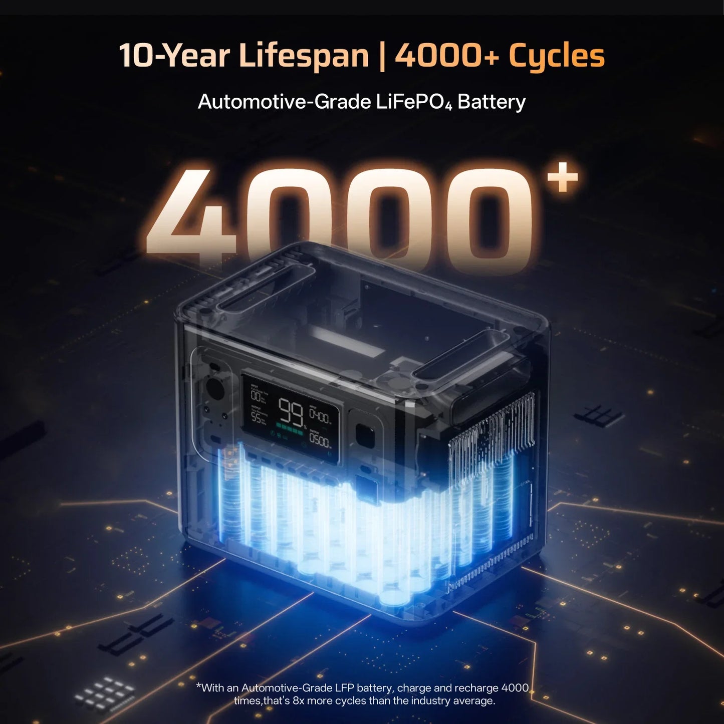 AFERIY P280 | Portable Power Station | 2800W 2048Wh