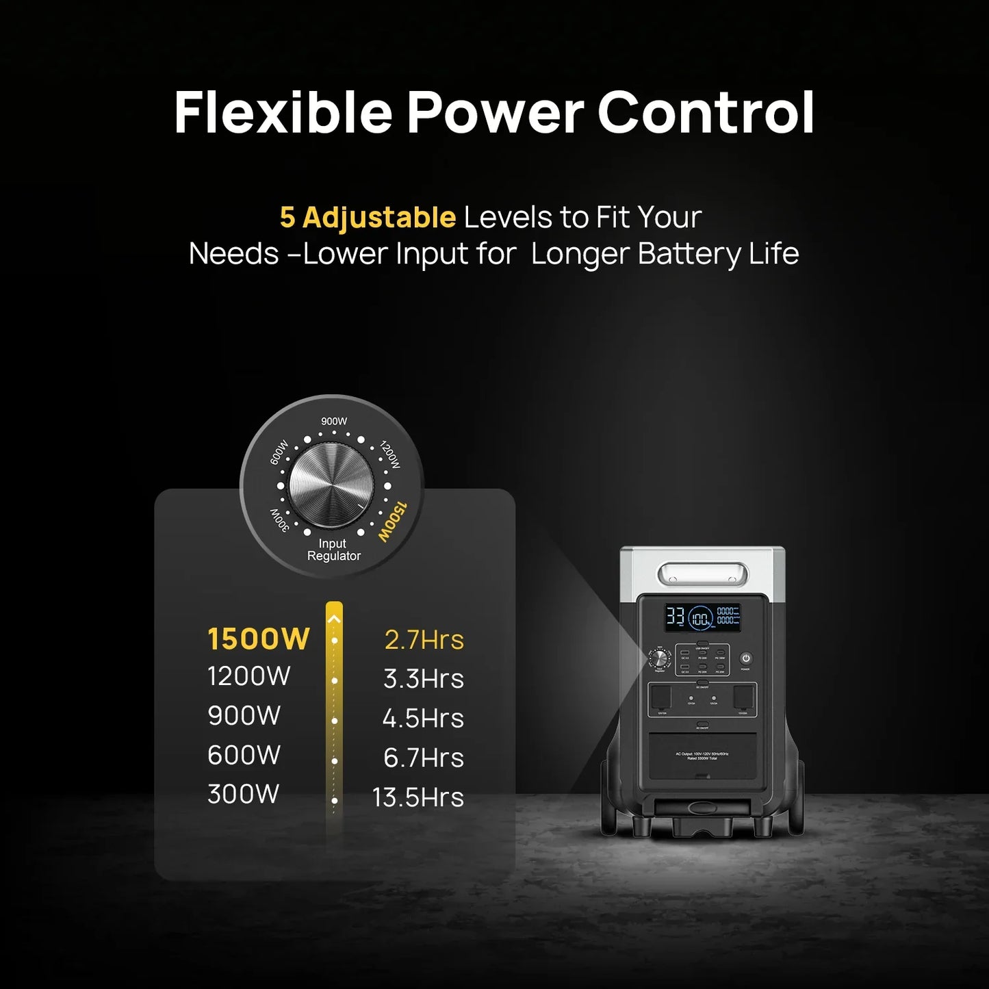 AFERIY P310 | Portable Power Station | 3600W 3840Wh