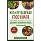 Kidney Disease Food Chart: Explore a Palette of Low-Sodium, Low-Potassium, Low-Phosphorus, and Optimal Protein Foods with 300 Nutrient-Rich Recip - Paperback