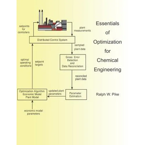Essentials of Optimization for Chemical Engineering - Paperback