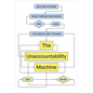 The Unaccountability Machine: Why Big Systems Make Terrible Decisions--And How the World Lost Its Mind - Paperback