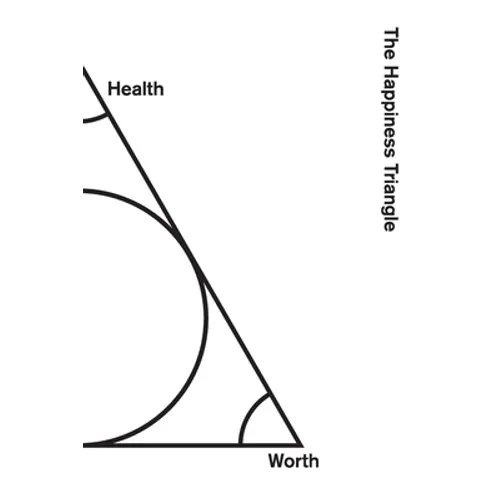 The Happiness Triangle - Paperback