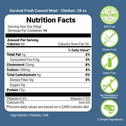 Chicken Canned Meat