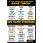 100 Game Theory's and Decision Models for Rational Decision Making in Competitive Situations: Winning Strategies for Rational Thinking in High-Stakes - Paperback