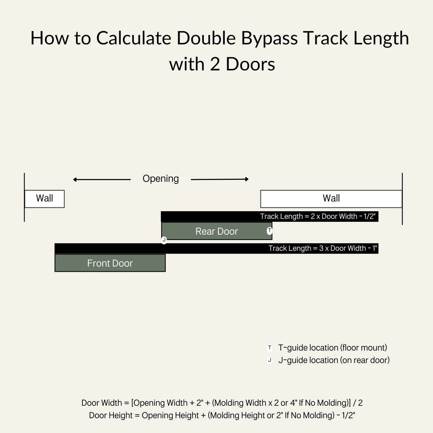 Double Track Bypass Barn Door Hardware Kit