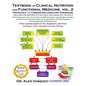 Textbook of Clinical Nutrition and Functional Medicine, vol. 2: Protocols for Common Inflammatory Disorders - Paperback