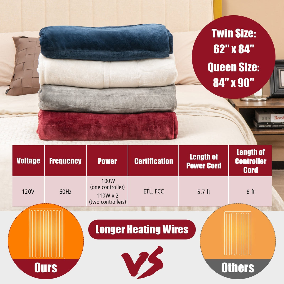 62 x 84 Inch Twin Size Electric Heated Throw Blanket with Timer
