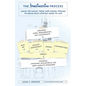 The Imagineering Process: Using the Disney Theme Park Design Process to Bring Your Creative Ideas to Life (The Imagineering Toolbox Series) - Paperback