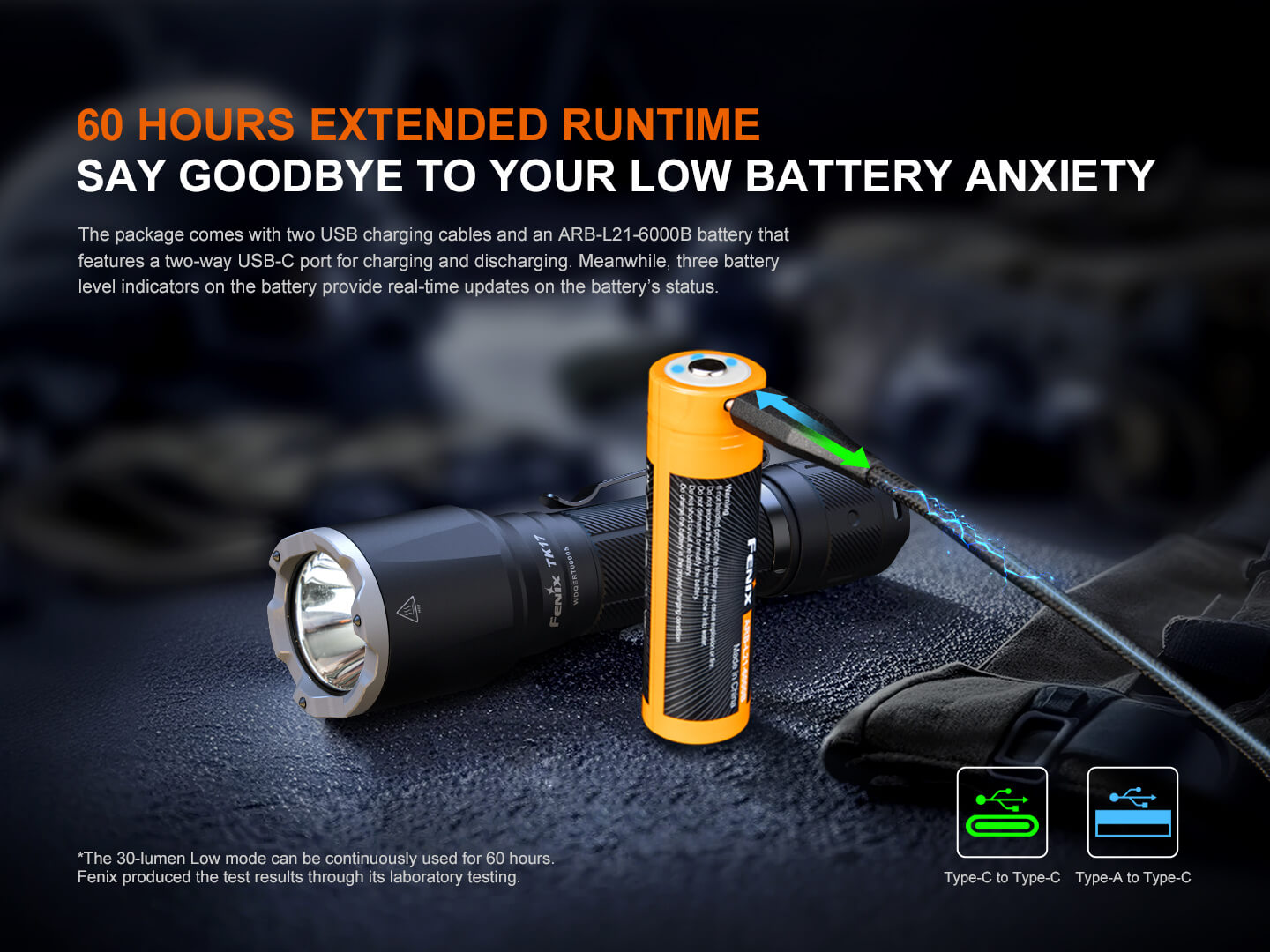 Fenix TK17 Dual Switch Tactical Flashlight
