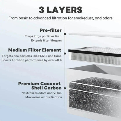 Fume Extractor for Gold Refining & Acid Work – Removes Nitric & Aqua Regia Fumes at Source