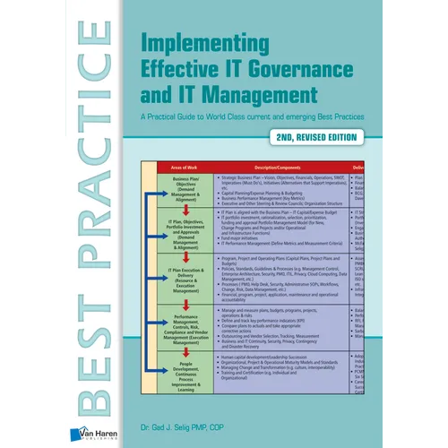 Implementing Effective IT Governance and IT Management - Paperback