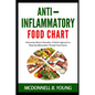Anti-Inflammatory Food Chart: Harnessing Nature's Remedies: A Holistic Approach to Reducing Inflammation Through Food Choices - Paperback