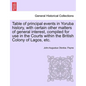 Table of Principal Events in Yoruba History, with Certain Other Matters of General Interest, Compiled for Use in the Courts Within the British Colony - Paperback