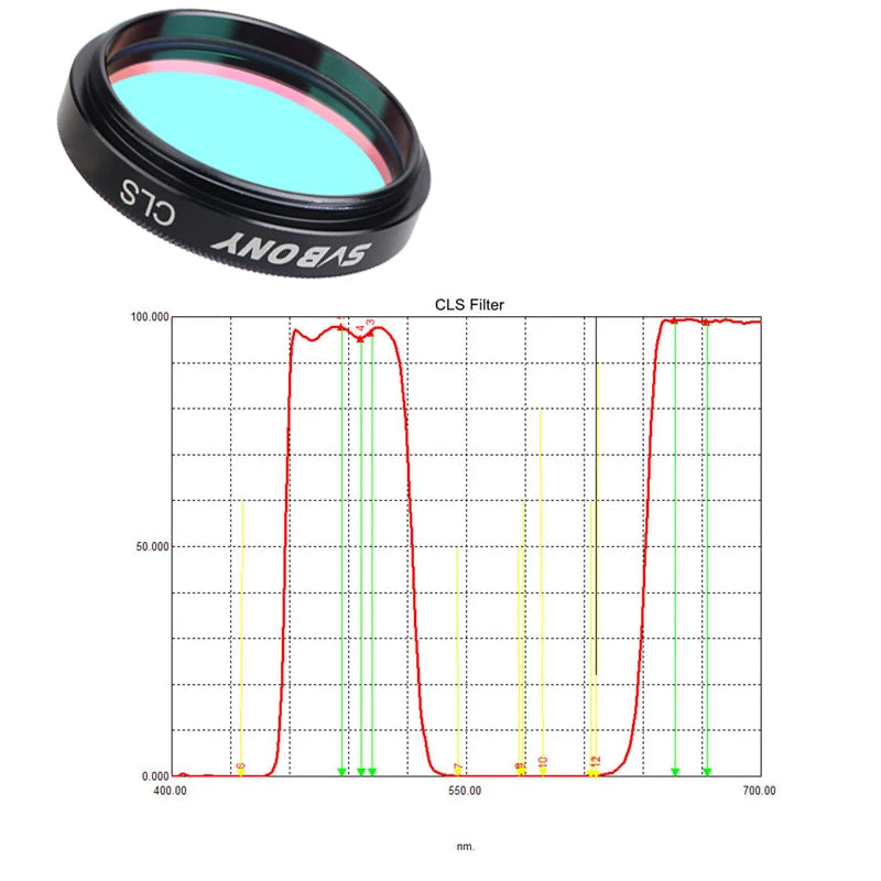 SVBONY 1.25-Inch Astronomy Filter