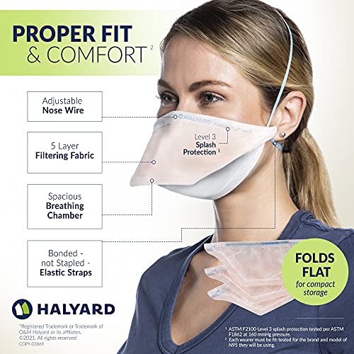 Halyard 315pcs Fluidshield 76727 Particulate Respirator Level 3 N95 Face Mask
