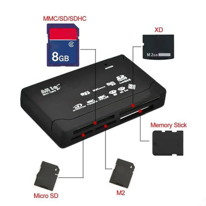 USB 2.0 All-in-One Multi Card Reader — SD/TF/CF/MMC/MS/XD Support