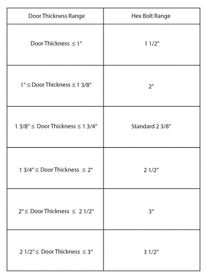 Hex Bolts for Barn Door Hardware
