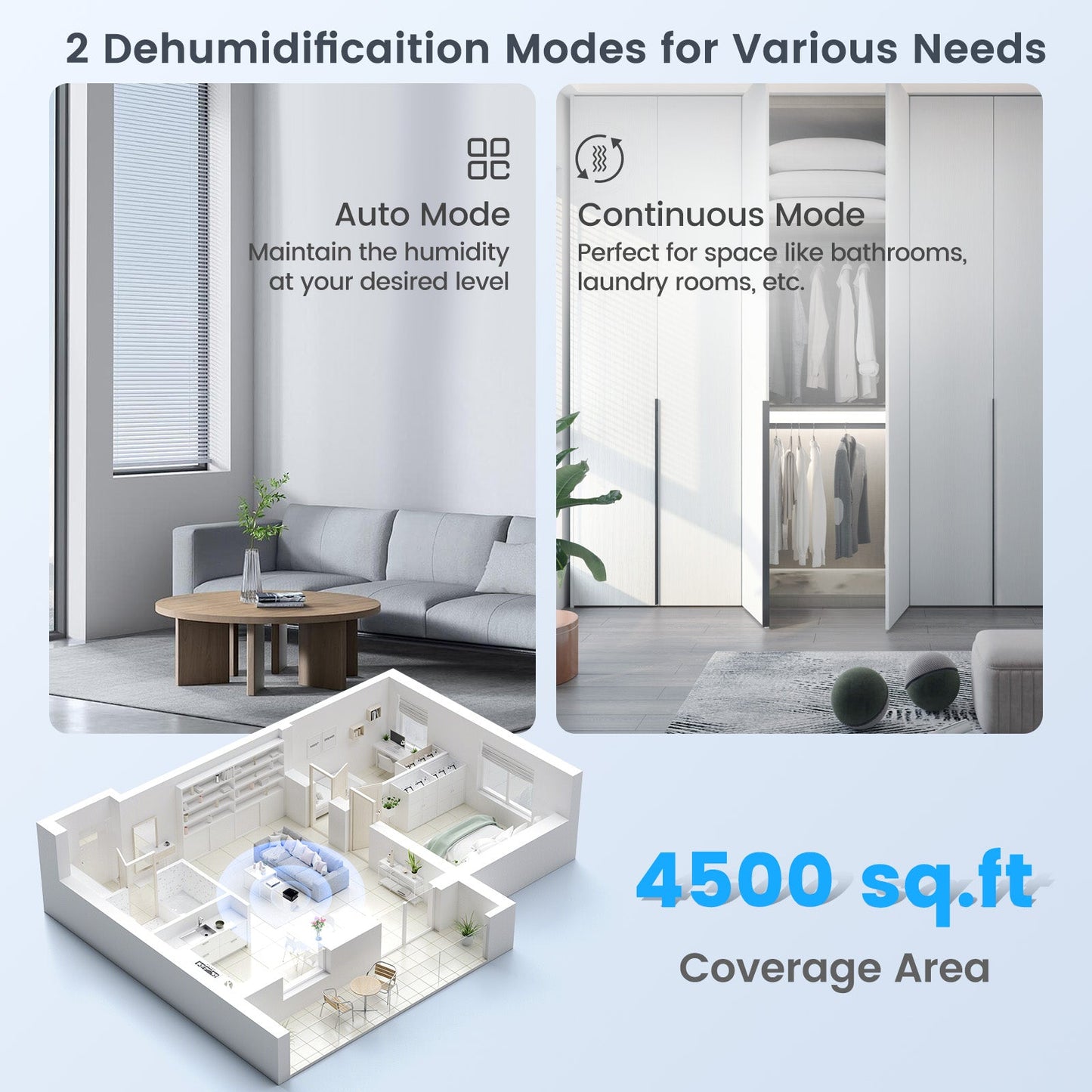 70/90 Pint 4500/6000 Sq. Ft Dehumidifier with Continuous and Auto Mode