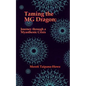 Taming the MG Dragon: Journey through a myasthenic crisis.: One woman's story of her life threatening experience and recovery from Myastheni - Paperback